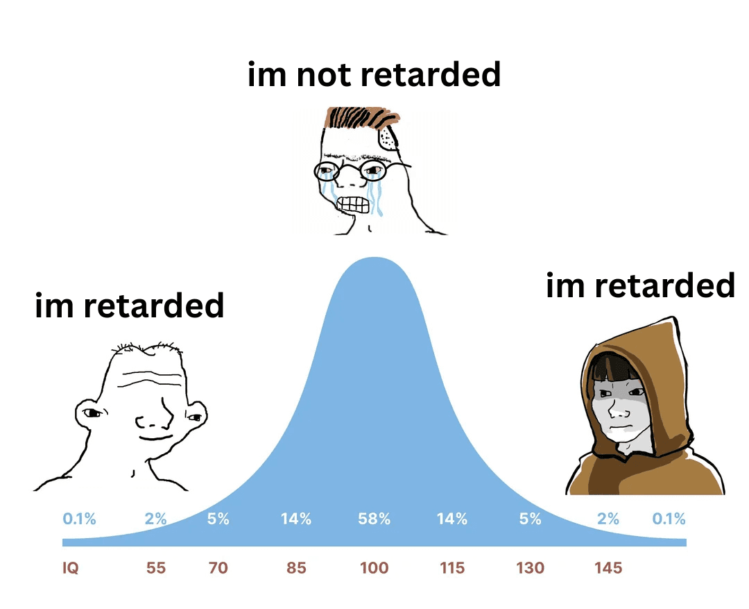 Meme